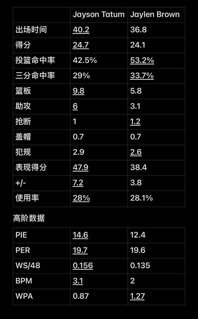 占点图分别
